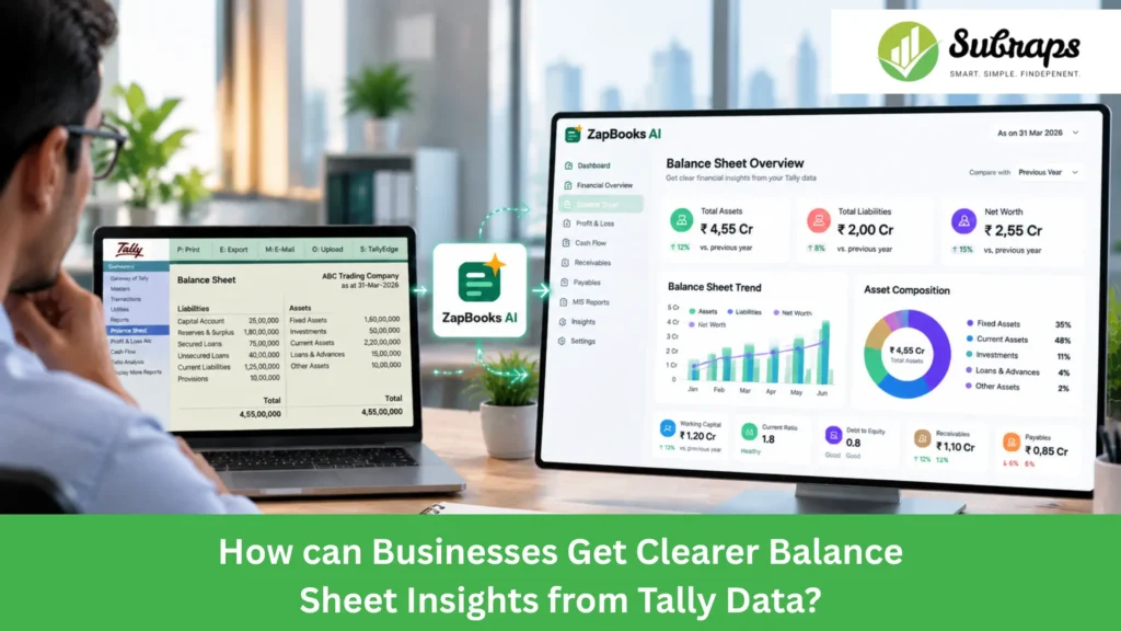 Balance Sheet Insights From Tally Data